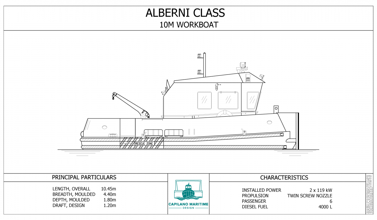 ALBERNI CLASS